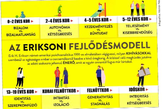 életkorok
